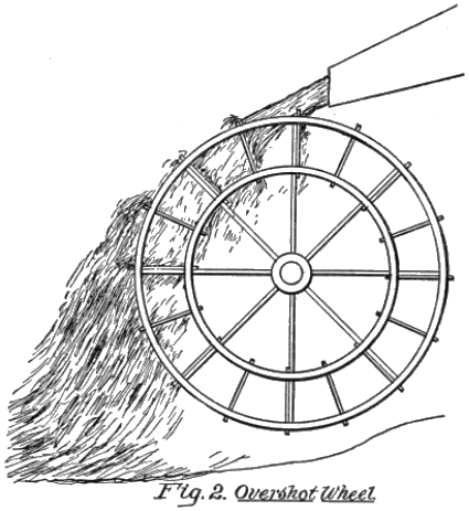 Fig. 2. Overshot Wheel.