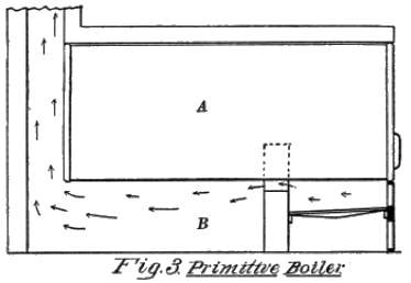 Fig. 3. Primitive Boiler.