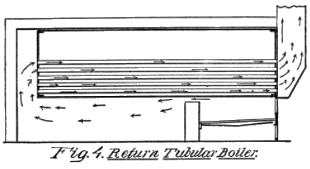 Fig. 4. Return Tubular Boiler.