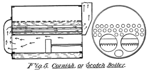Fig. 5. Cornish, or Scotch Boiler.