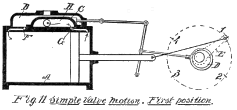 Fig. 11. Simple Valve Motion. First position.