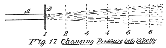 Fig. 17. Changing Pressure into Velocity.