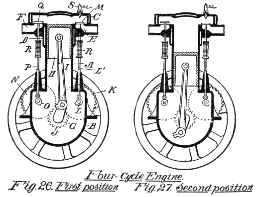Four-cycle Engine. Fig. 26. First position. Fig. 27. Second position.