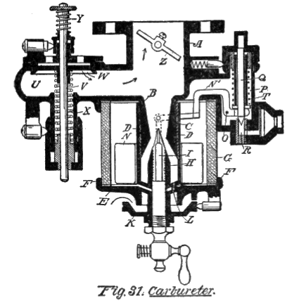 Fig. 31. Carbureter.