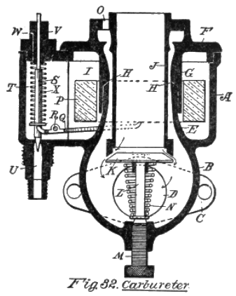 Fig. 32. Carbureter.