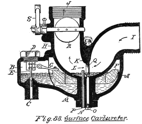 Fig. 33. Surface Carbureter.