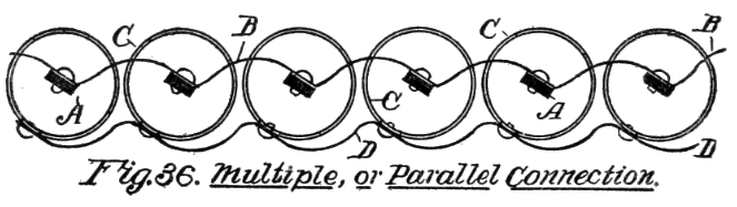 Fig. 36. Multiple, or Parallel Connection.