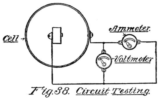 Fig. 38. Circuit Testing.