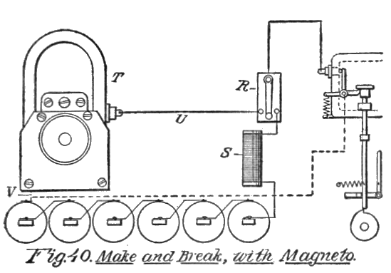 Fig. 40. Make and Break, with Magneto.