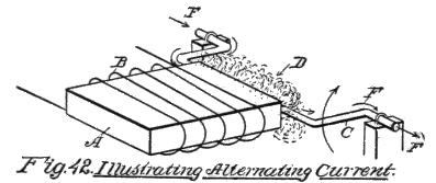 Fig. 42. Illustrating Alternating Current.