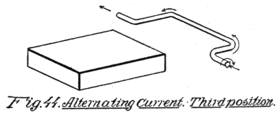 Fig. 44. Alternating Current. Third position.