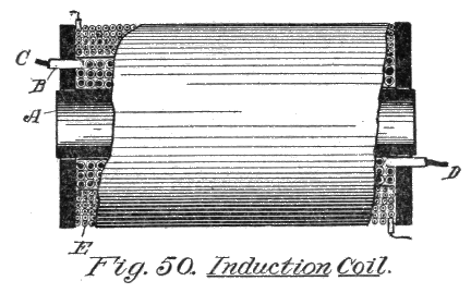 Fig. 50. Induction Coil.