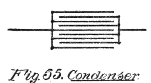 Fig. 55. Condenser.