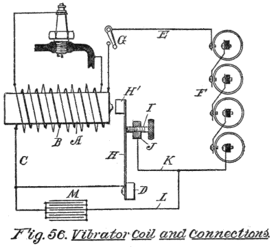 Fig. 56. Vibrator Coil and Connections.