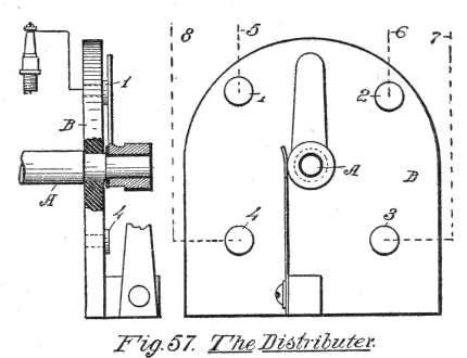 Fig. 57. The Distributer.
