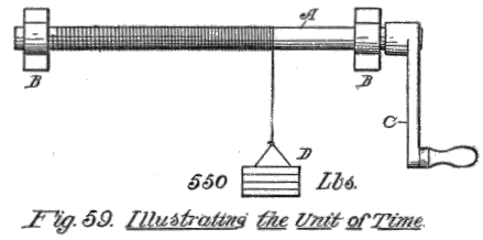 Fig. 59. Illustrating the Unit of Time.
