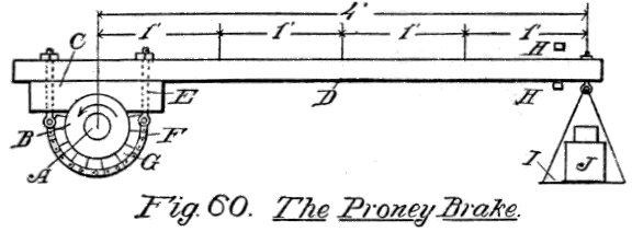 Fig. 60. The Proney Brake.
