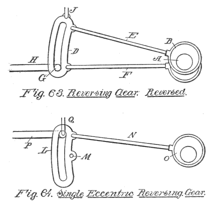 Fig. 63. Reversing Gear, Reversed. Fig. 64. Single Eccentric Reversing Gear.