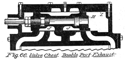 Fig. 66. Valve Chest. Double Port Exhaust.