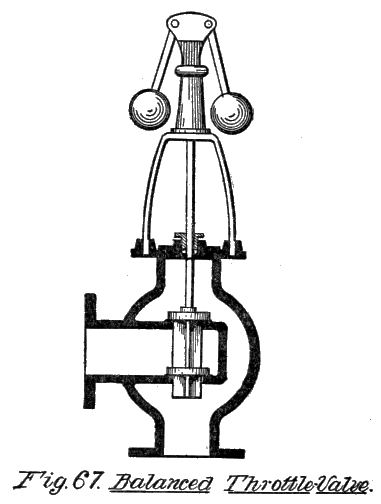 Fig. 67. Balanced Throttle-Valve.