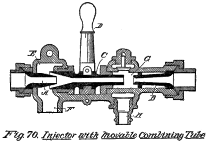 Fig. 70. Injector with Movable Combining Tube.