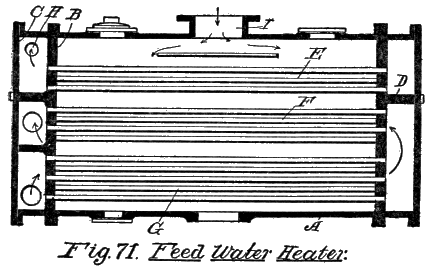 Fig. 71. Feed Water Heater.