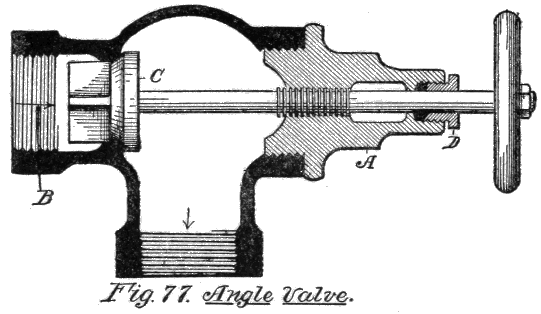 Fig. 77. Angle Valve.