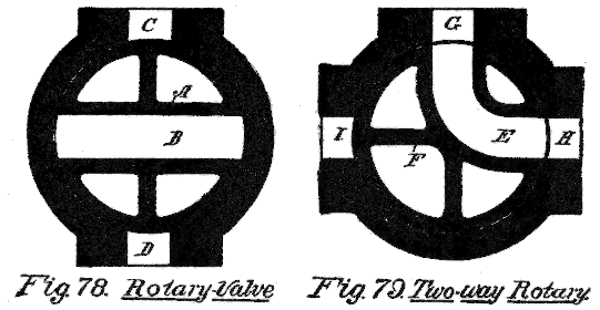 Fig. 78. Rotary Valve. Fig. 79. Two-way Rotary.
