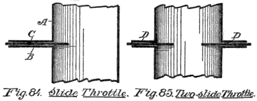 Fig. 84. Slide Throttle. Fig. 85. Two-slide Throttle.