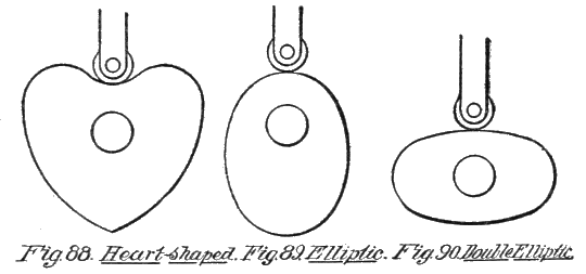 Fig. 88. Heart-shaped. Fig. 89. Elliptic. Fig. 90. Double Elliptic.