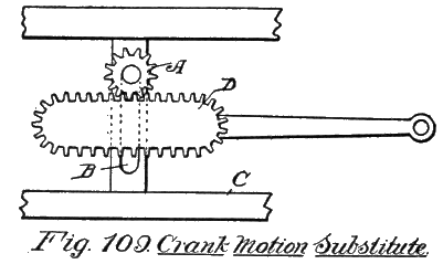 Fig. 109. Crank Motion Substitute.