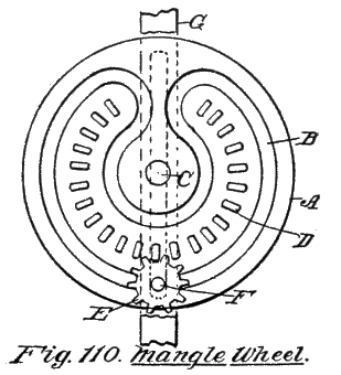 Fig. 110. Mangle Wheel.