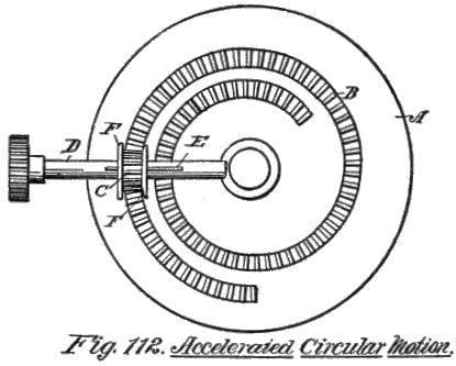 Fig. 112. Accelerated Circular Motion.