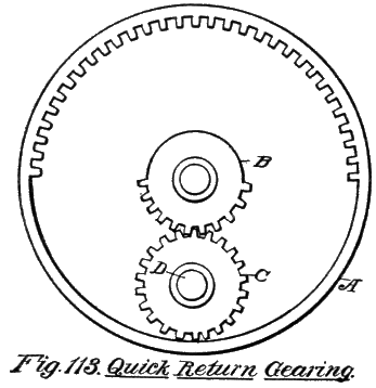 Fig. 113. Quick Return Gearing.