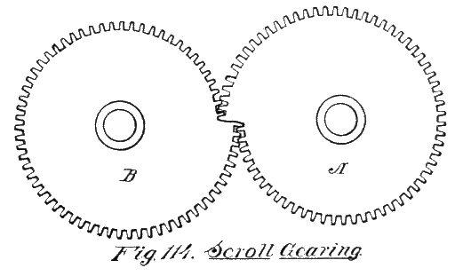 Fig. 114. Scroll Gearing.