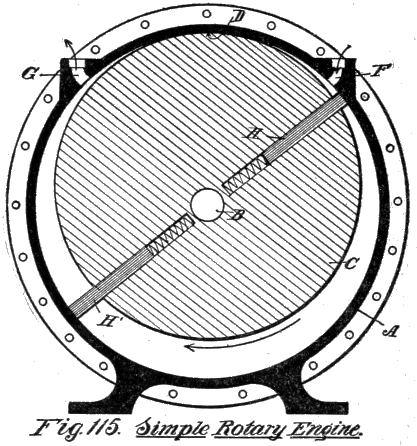 Fig. 115. Simple Rotary Engine.