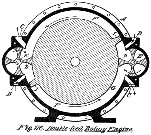 Fig. 116. Double-feed Rotary Engine.